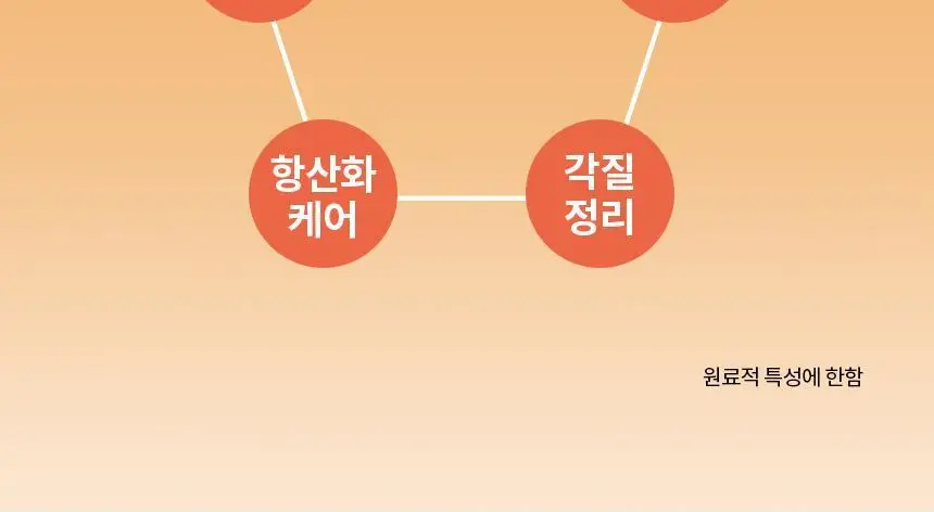 [스킨케어링] 비페스타 클렌징오일 3종 (세럼/브라이트닝/딥클리어) 상세페이지 9
